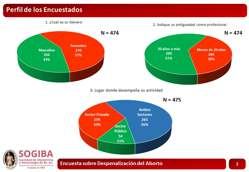 Diapositiva