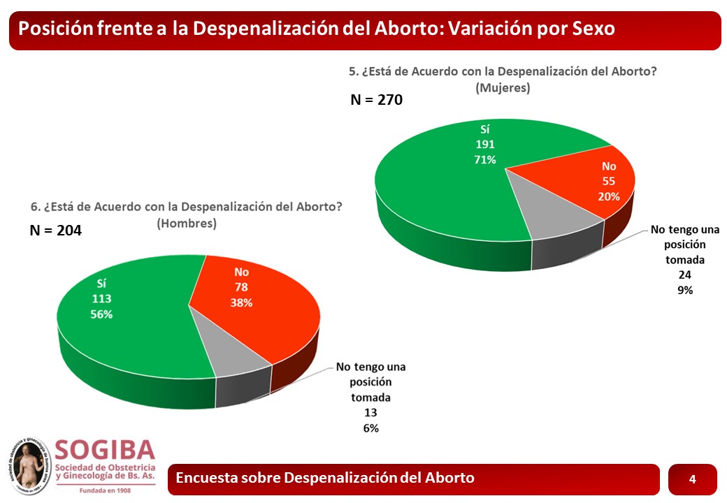 Diapositiva