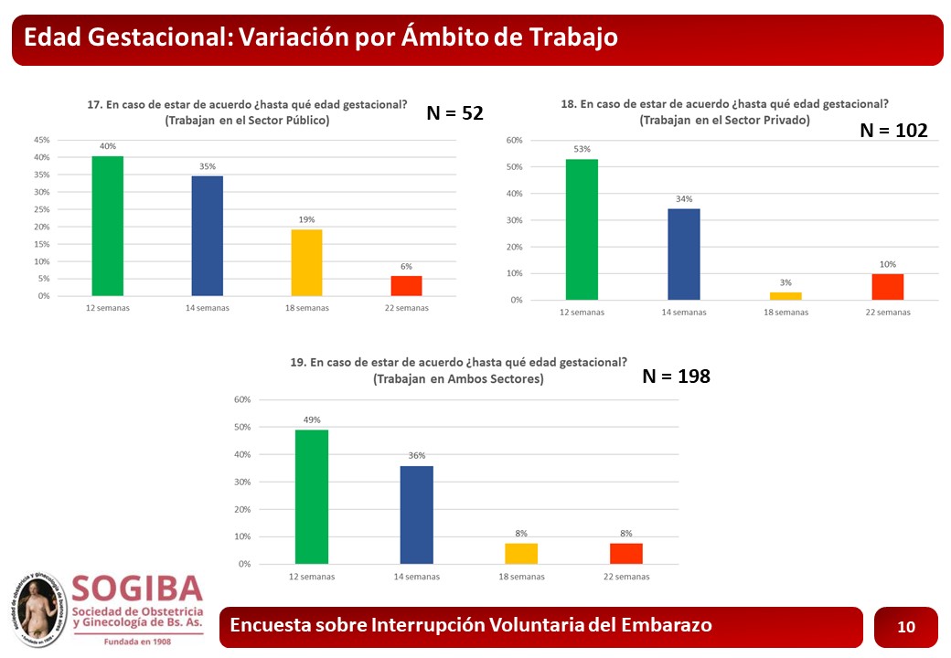 Diapositiva