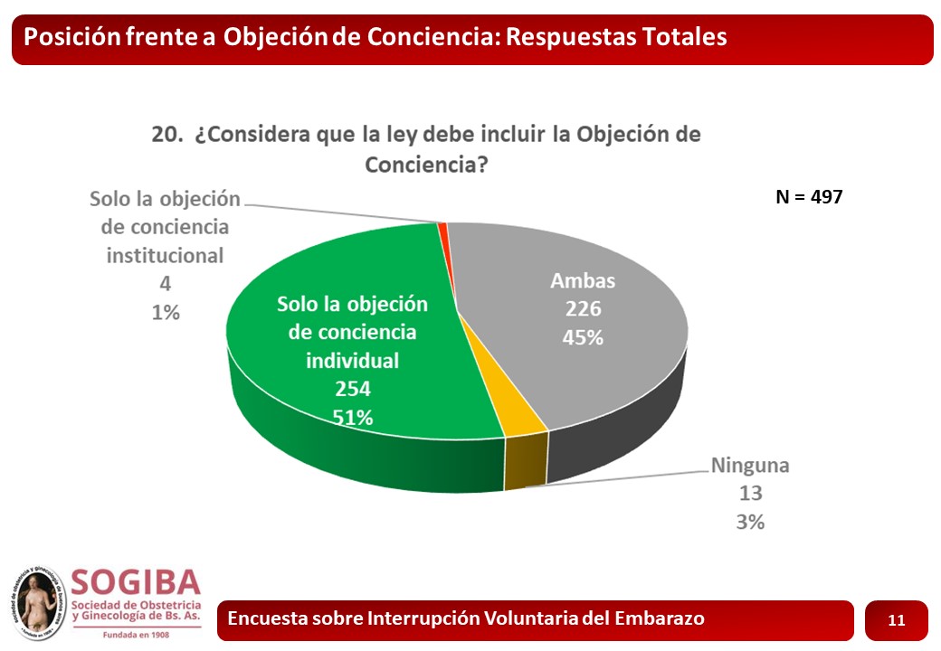 Diapositiva