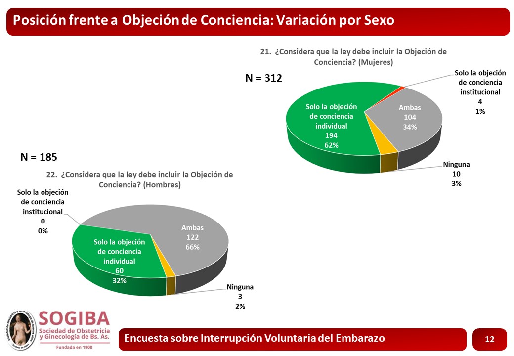 Diapositiva