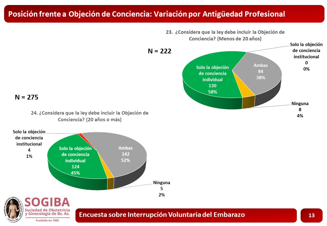 Diapositiva