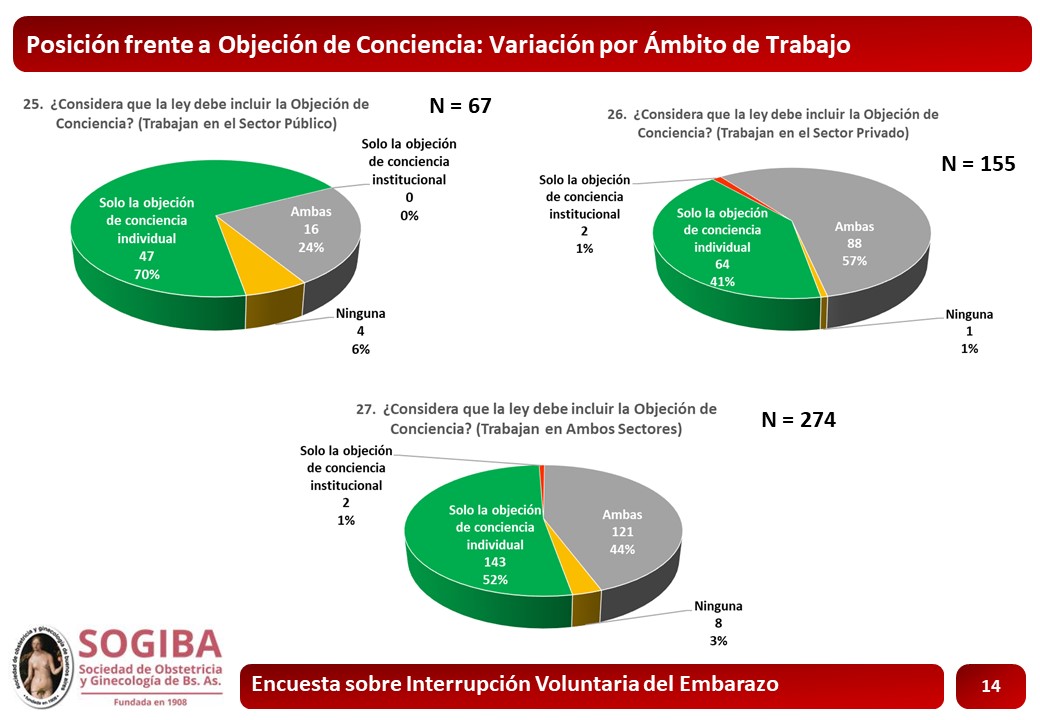 Diapositiva