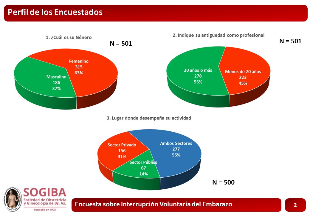 Diapositiva