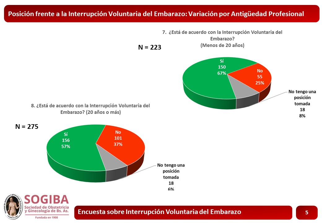 Diapositiva