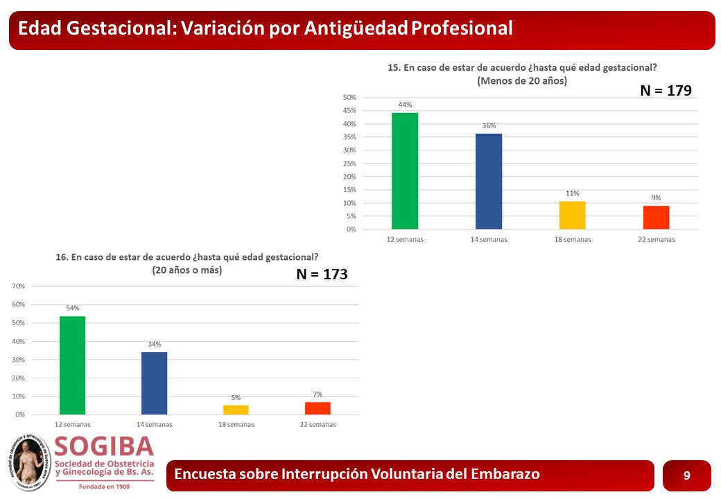 Diapositiva