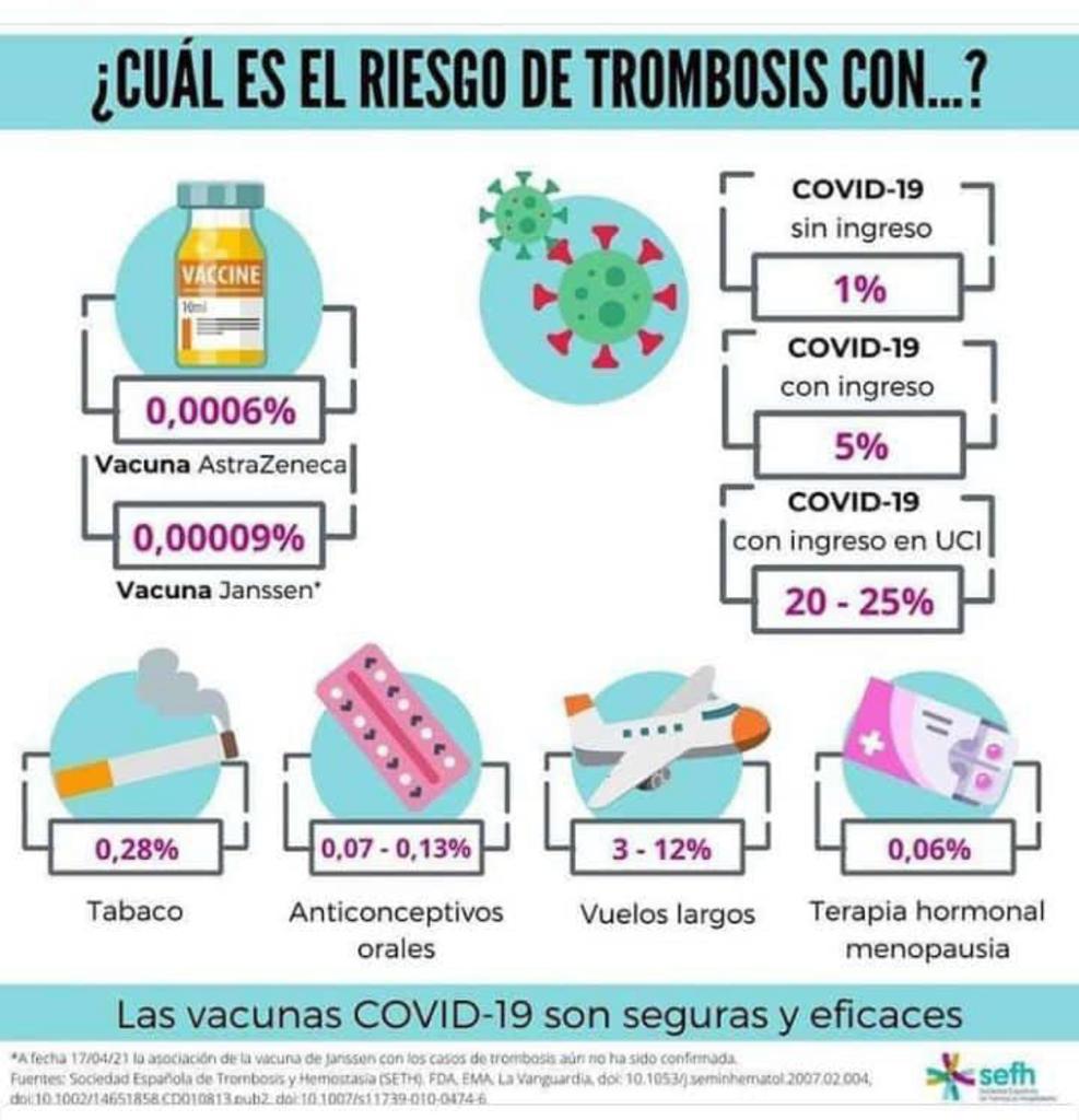 Trombosis Covid